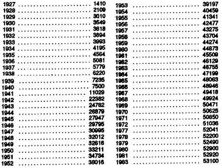 Humber Bicycle Serial Numbers